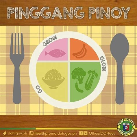 pinggang pinoy drawing easy|Pinggang Pinoy: Filipino Food Plate: Go! Glow! Grow!.